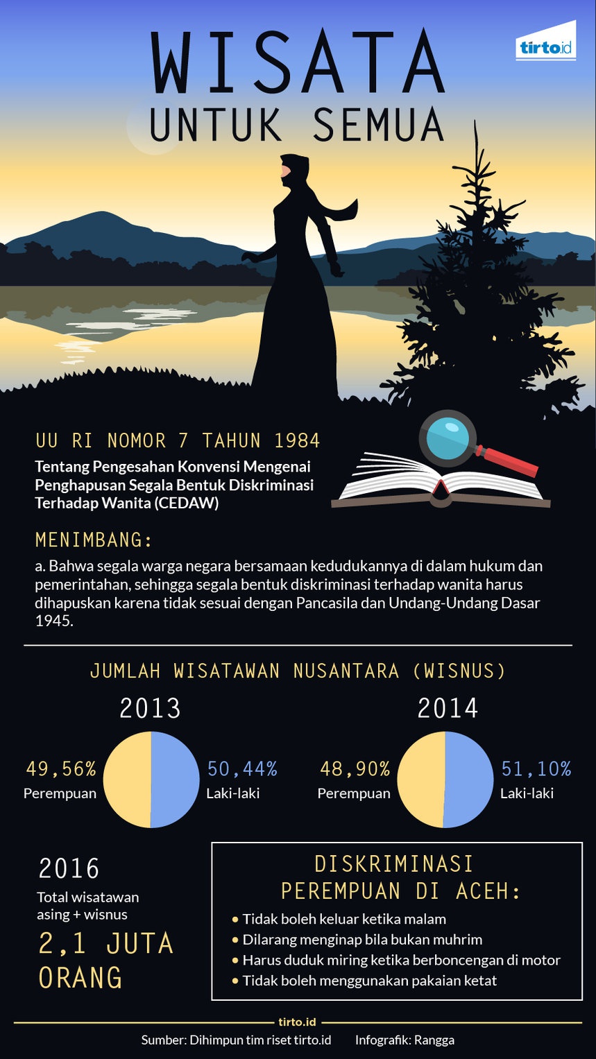 Perempuan Muda Aceh Sulit Menikmati Wisata Alam